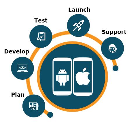 Find Your Perfect Mobile App Development Partner: InfoCentroid